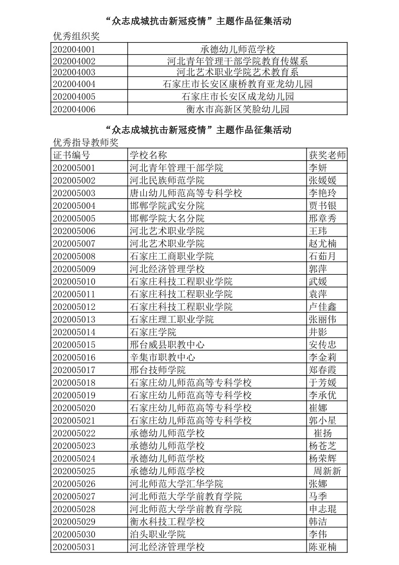 獎項統(tǒng)計表_1.png