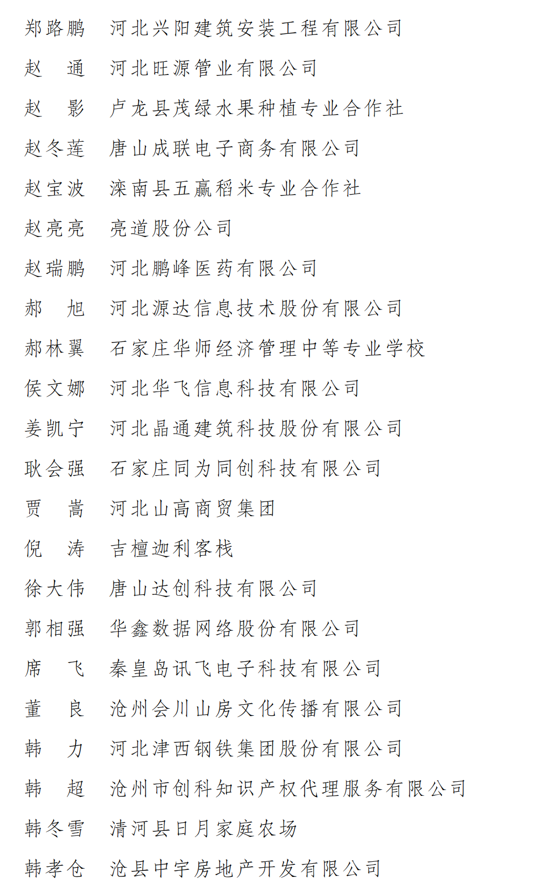 河北省青年創(chuàng)業(yè)獎表彰決定_05.png