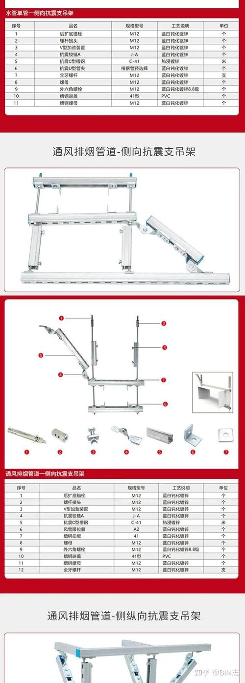 抗震支架最大間距的重要性與規定