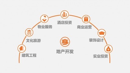 正黃集團再度榮登“2021中國民營企業500強” 實業運營與建設并舉，鑄就發展新篇章